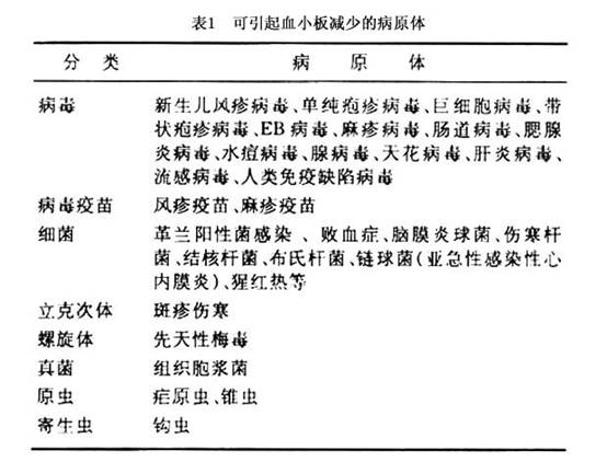 感染性血小板减少性紫癜