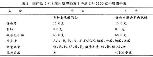 小儿苯丙酮尿症