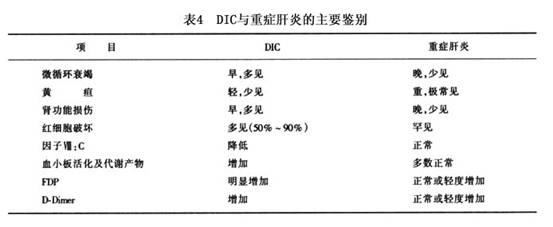 而重症肝炎又是否发生了dic并发症