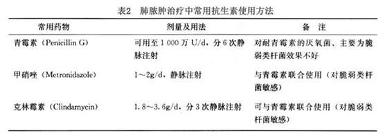 或第三代头孢菌素(头孢他啶,头孢噻肟,头孢哌酮),氟喹喏酮(氧氟沙星