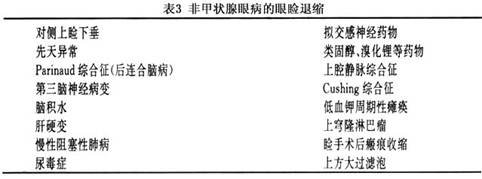 眼睑退缩:除tao眼睑退缩外,表3有16种非甲状腺因素均可引起眼睑