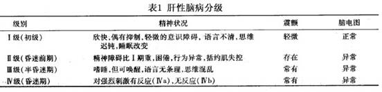 疾病介绍 肝衰竭患者临床表现为进行性肝损害,不同程度的肝性脑病