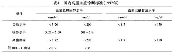 高脂蛋白血症