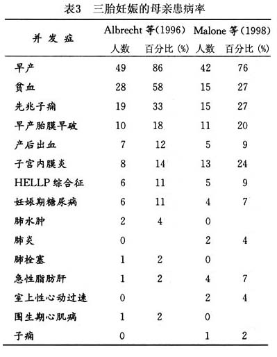 供卵代生代怀的具体程序是什么？手术前应该做什么？