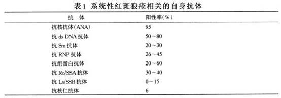 系统性红斑狼疮