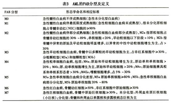 常用的细胞化学染色方法包括髓过氧化物酶染色(mpo,苏丹黑b染色(sbb)