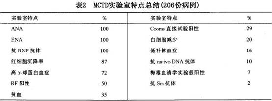 混合性结缔组织病