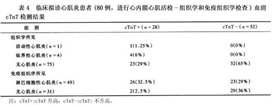 ctn是评价心肌损伤具有高度特异性,高度敏感性的非酶类蛋白血清标志