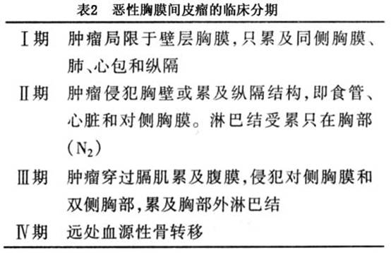 姑息性治疗  恶性胸膜间皮瘤病人的胸腔积液,穿刺吸出后很快又会出现