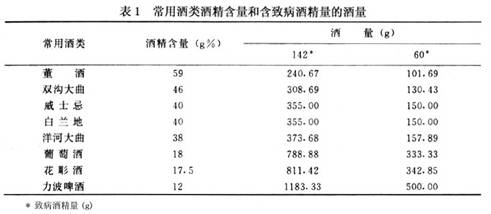 老年人酒精性心脏病