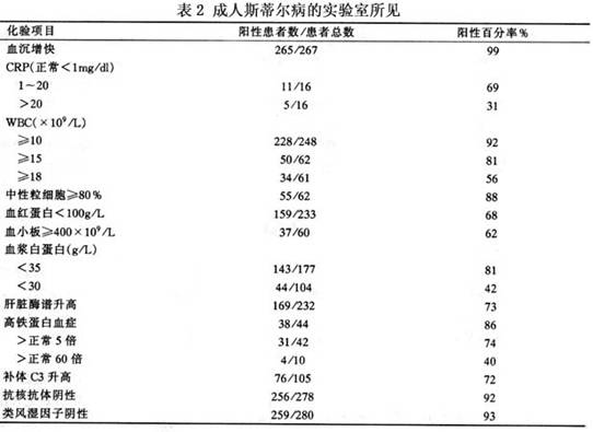 成人斯蒂尔病