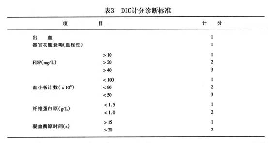 ④血(尿)纤维蛋白肽a水平疾病百科 疾病介绍  1.