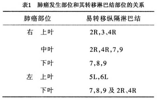 肺癌