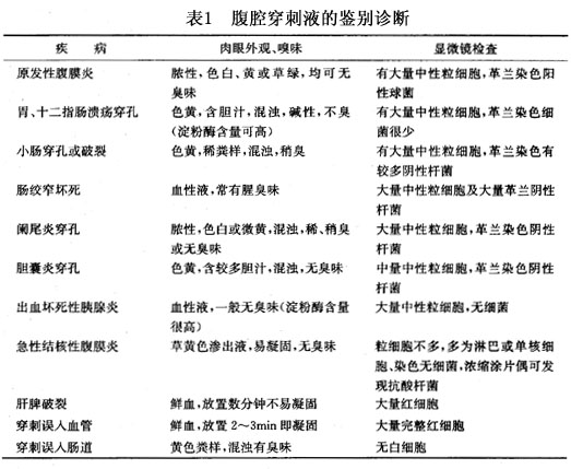 传染性腹膜炎 www.guahao.com