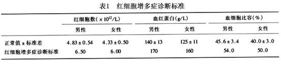 外周血 血红蛋白测定,红细胞计数,血细胞比容测定是诊断红细胞增多症