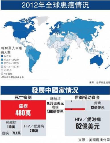 中国吸烟人口比例_...8%受访者认为中国吸烟人口比例高的最主要的原因是政府(3)