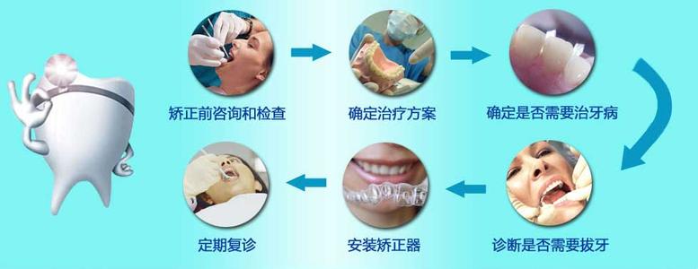 牙洲人口_人口普查
