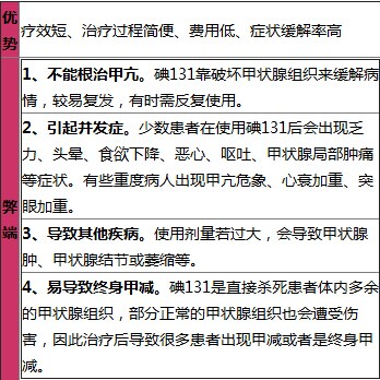 北京碘131治疗甲亢利弊分析