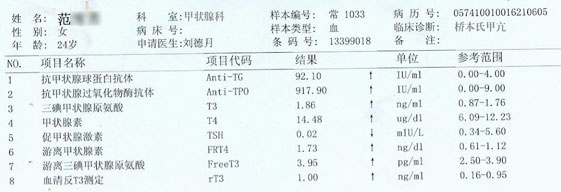 雅安地震记者,刘忻日文歌,桥本氏甲状腺炎症状