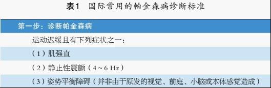 表1  国际常用的帕金森病诊断标准