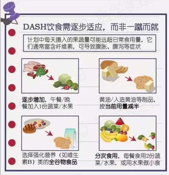 dash饮食计划:吃掉体重,吃低血压