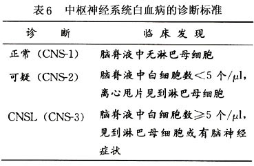 这种病天下患者不够3万人 或导致好久残疾！罕睹病革新药适合症获批(图1)