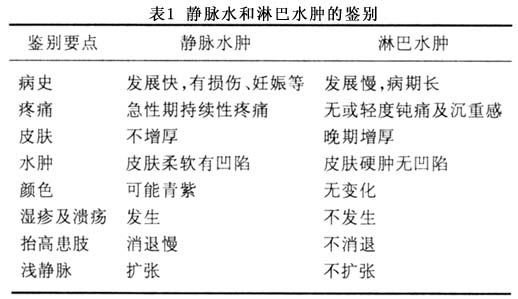 血栓性靜脈炎