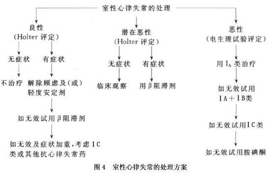 期前收缩心电图PPT图片