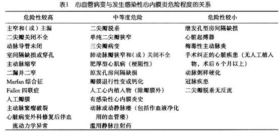 亞急性感染性心內膜炎最常見的致病菌是 a.乙型溶血性鏈球菌b.