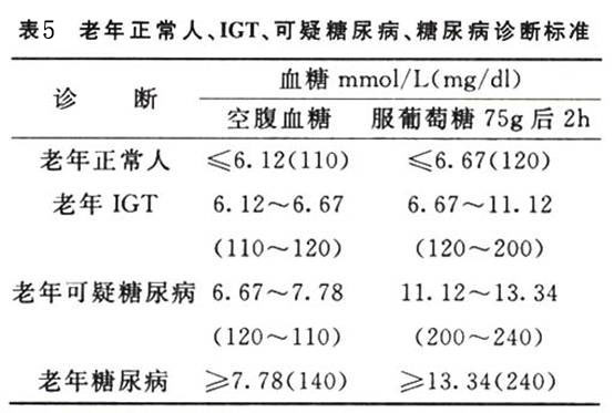 老年人糖尿病