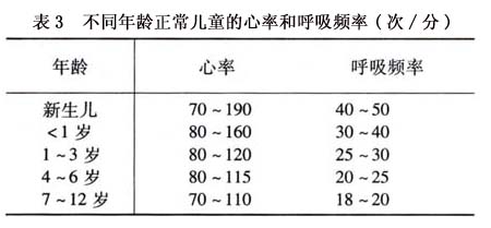 小兒心力衰竭