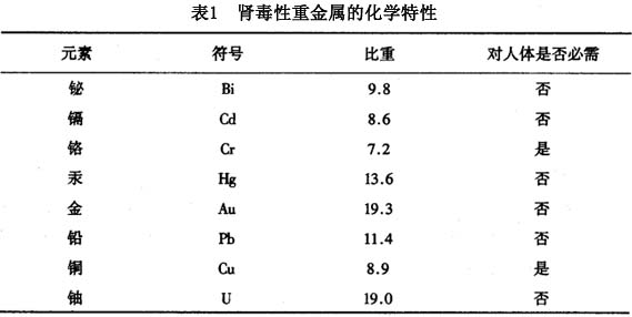 重金屬中毒性腎病