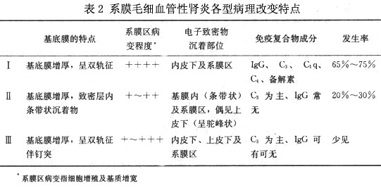 膜增生性肾小球肾炎