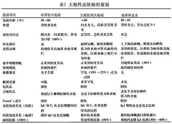 疱疹样皮炎