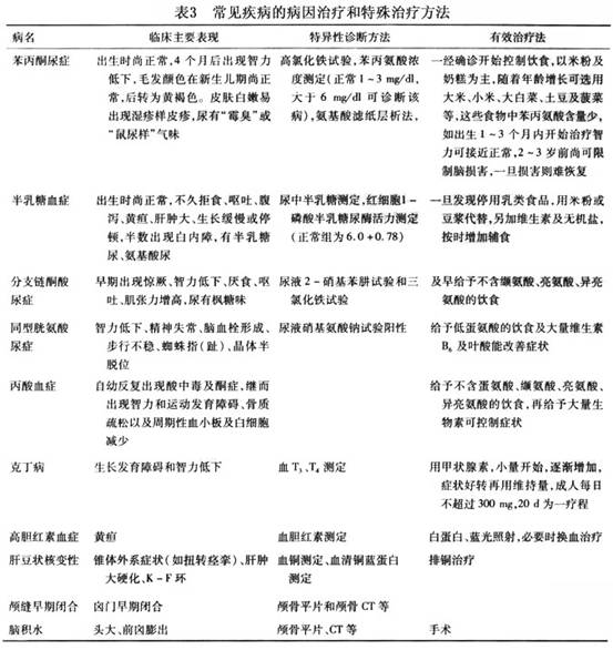 智力低下是可以被早期發現的,而早期的干預治療和教育的效果顯著