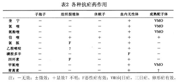 疟疾